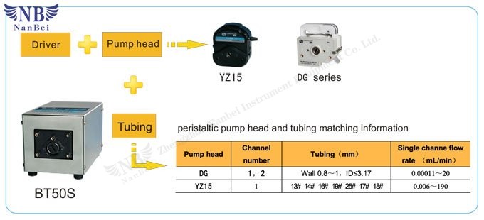 peristaltic pump 20ml