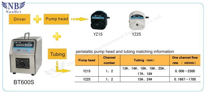 peristaltic pump 