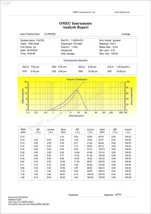 particle size analyzer for latex