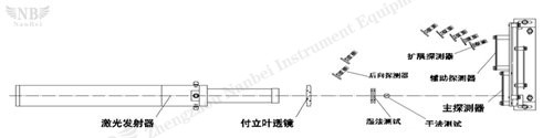 mie particle shape analyzer